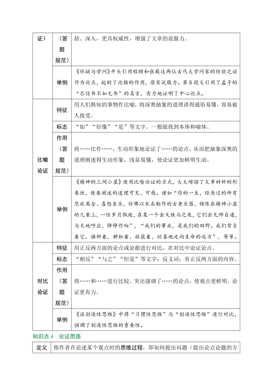 2025万唯中考冲刺营语文-语文第2期：议论文阅读.pdf_第3页