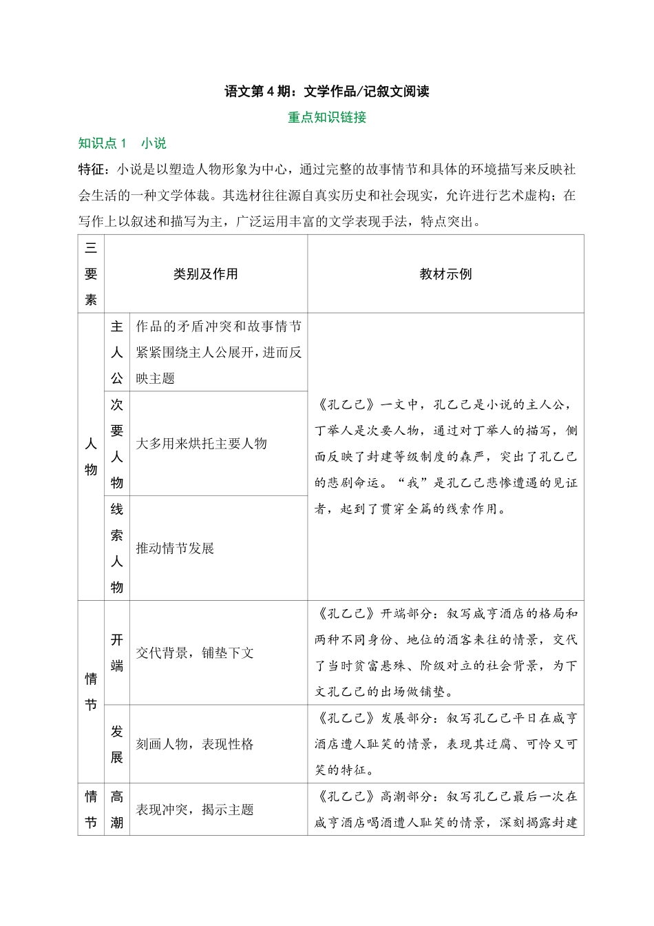 2025万唯中考冲刺营语文-语文第4期：记叙文、文学作品知识.pdf_第1页