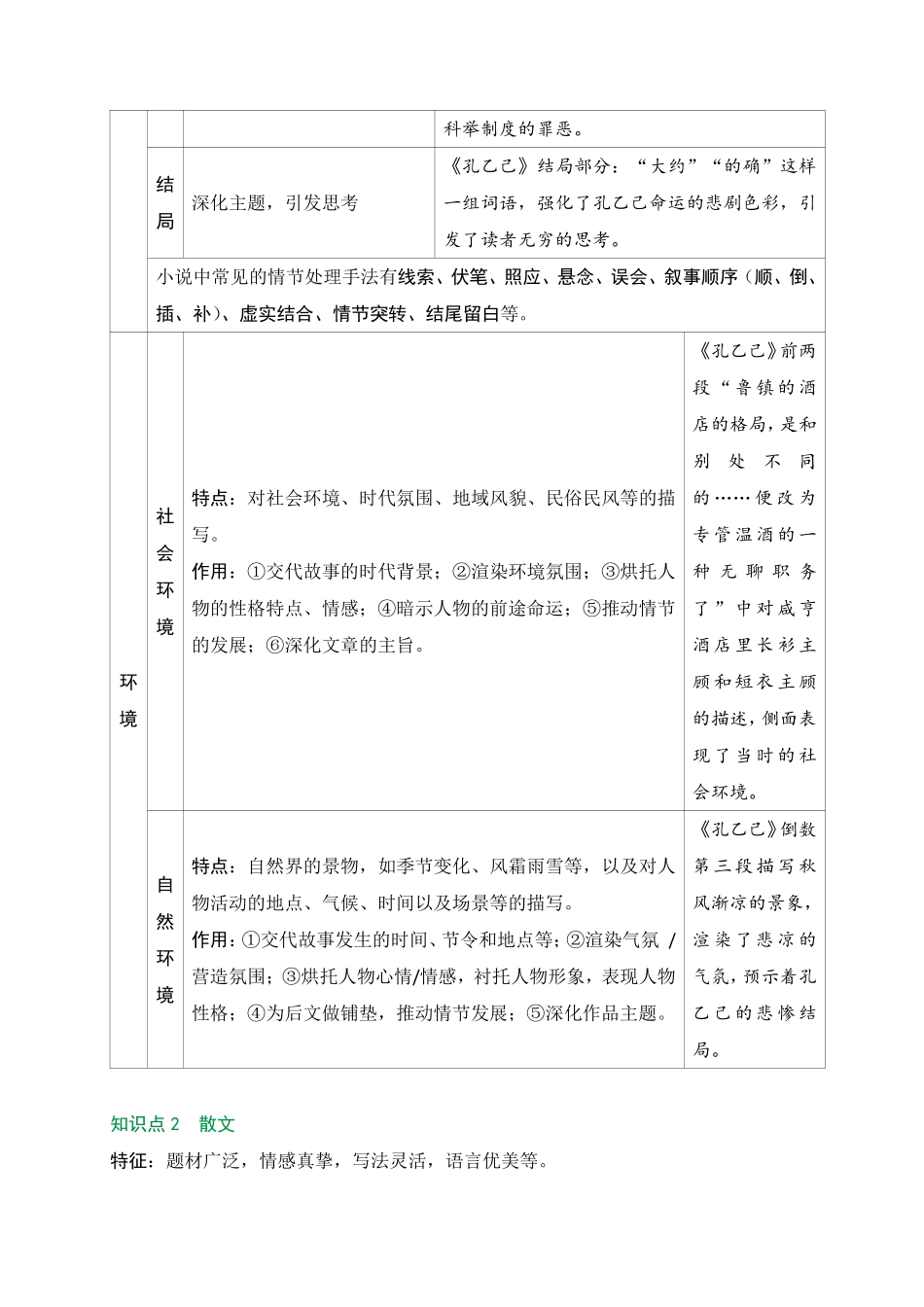2025万唯中考冲刺营语文-语文第4期：记叙文、文学作品知识.pdf_第2页
