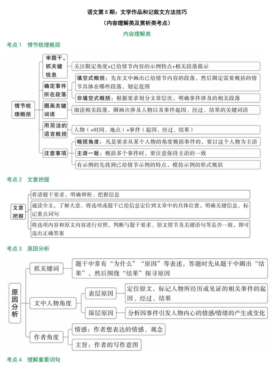 2025万唯中考冲刺营语文-语文第5期：文学作品和记叙文方法技巧f.pdf_第1页