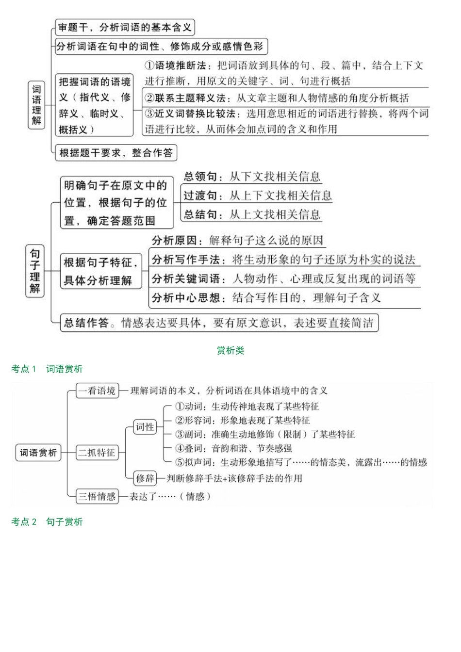 2025万唯中考冲刺营语文-语文第5期：文学作品和记叙文方法技巧f.pdf_第2页