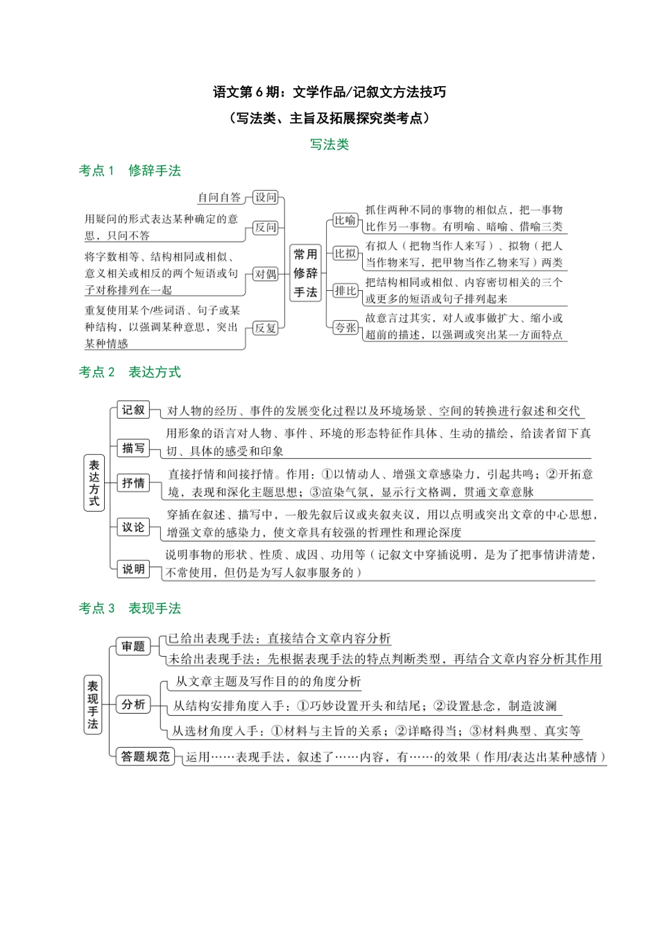 2025万唯中考冲刺营语文-语文第6期：记叙文——写法类、主旨及拓展探究类.pdf_第1页