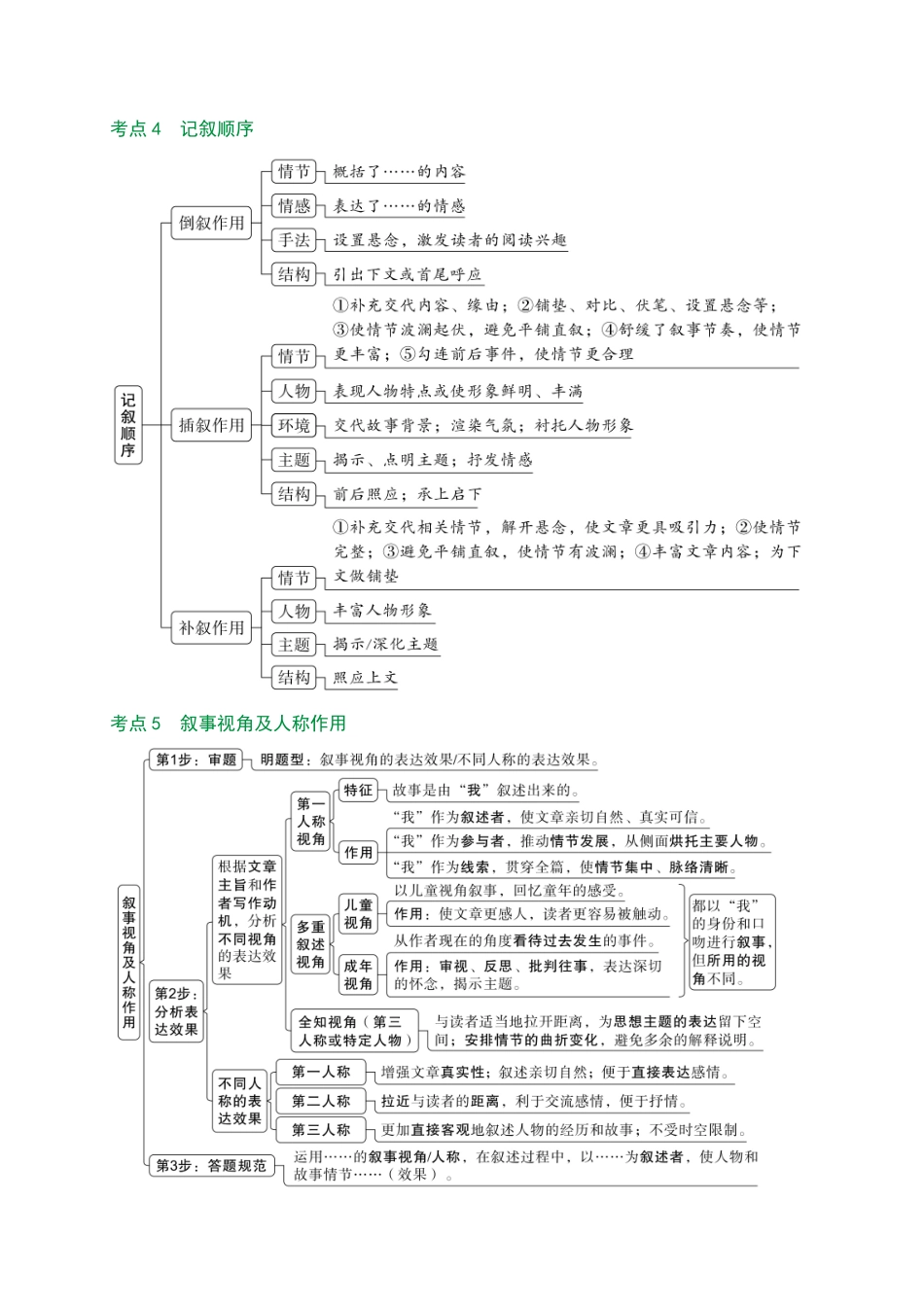 2025万唯中考冲刺营语文-语文第6期：记叙文——写法类、主旨及拓展探究类.pdf_第2页