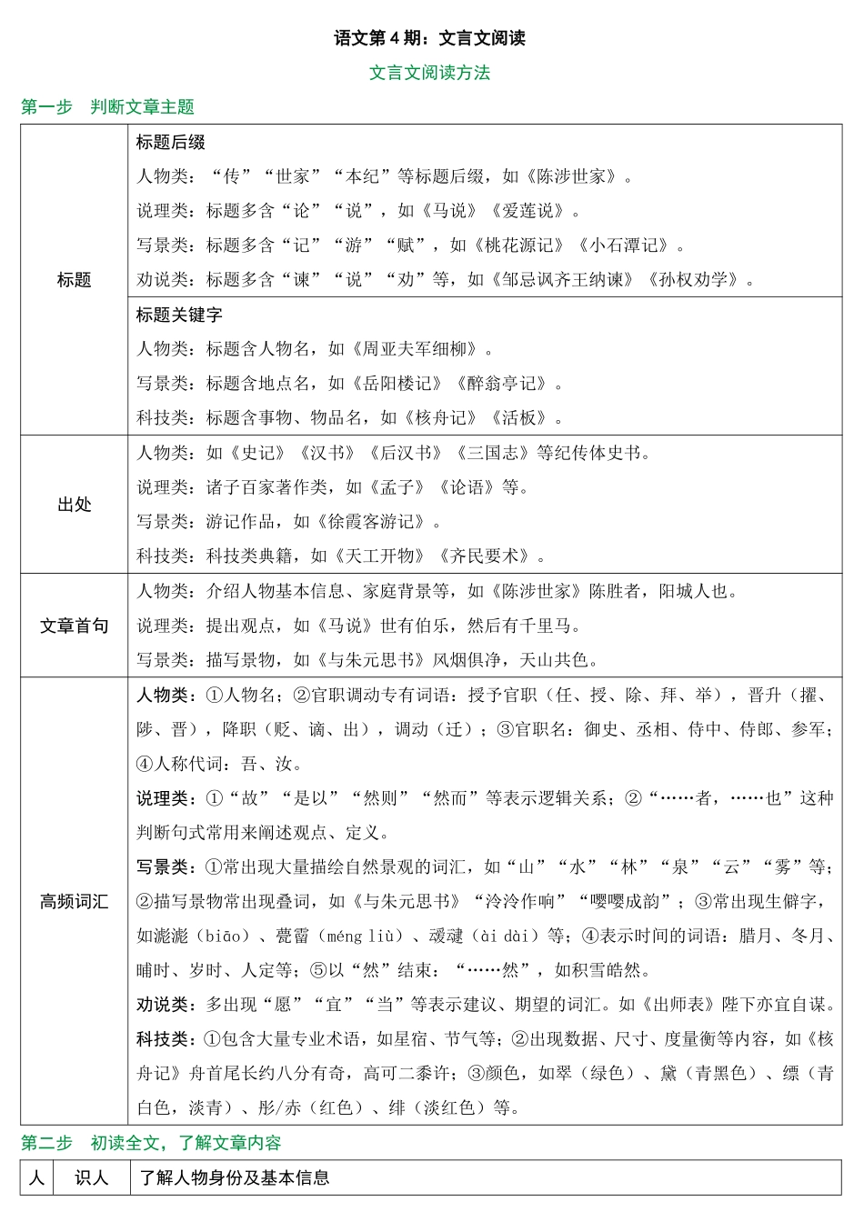 2025万唯中考冲刺营语文-语文第7期：文言文阅读.pdf_第1页