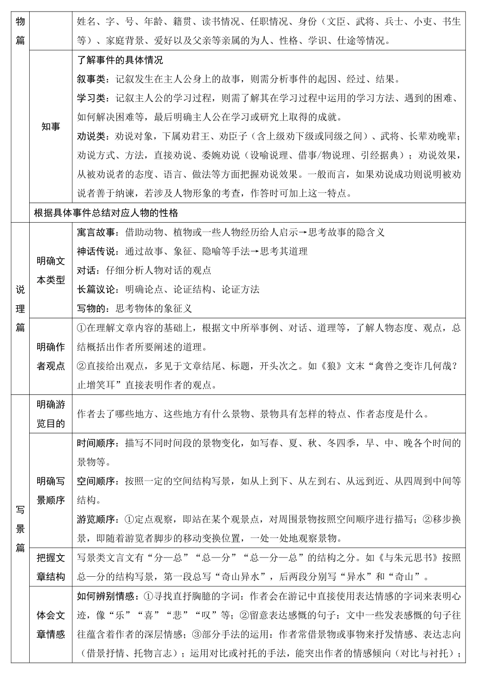 2025万唯中考冲刺营语文-语文第7期：文言文阅读.pdf_第2页