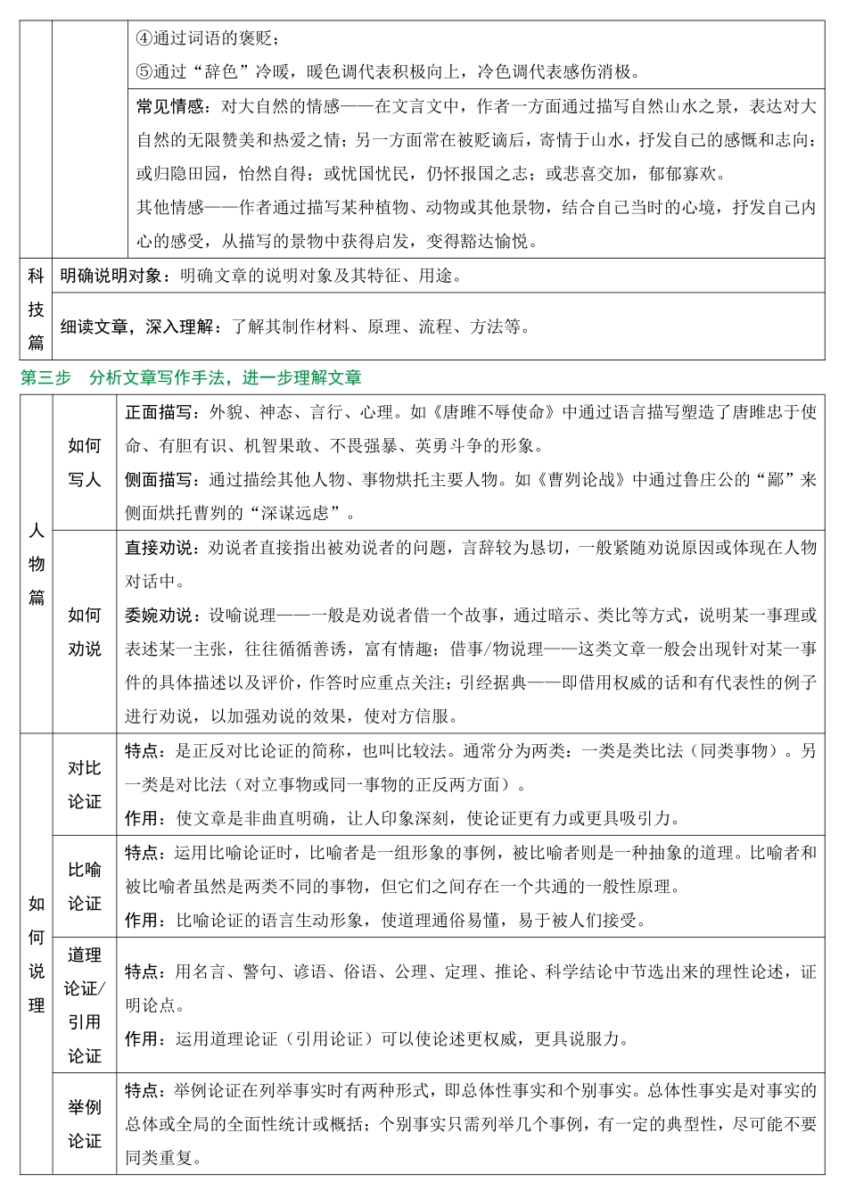 2025万唯中考冲刺营语文-语文第7期：文言文阅读.pdf_第3页