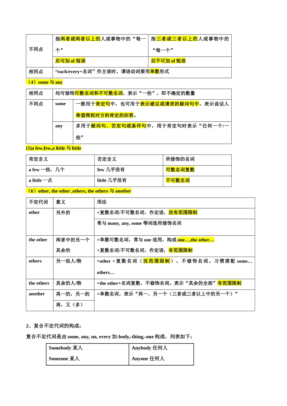 Unit 1【刷语法】不定代词和一般过去时(重点语法提升练)-2023-2024学年八年级英语上册单元模块满分必刷题（人教版）.docx_第2页
