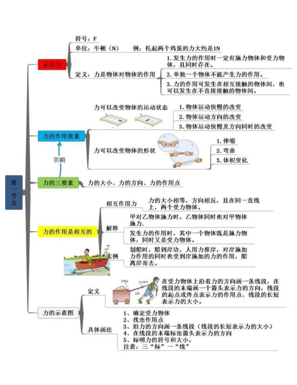 八下物理思维导图总结大全 .pdf_第1页