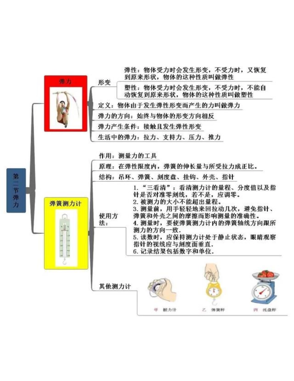 八下物理思维导图总结大全 .pdf_第2页