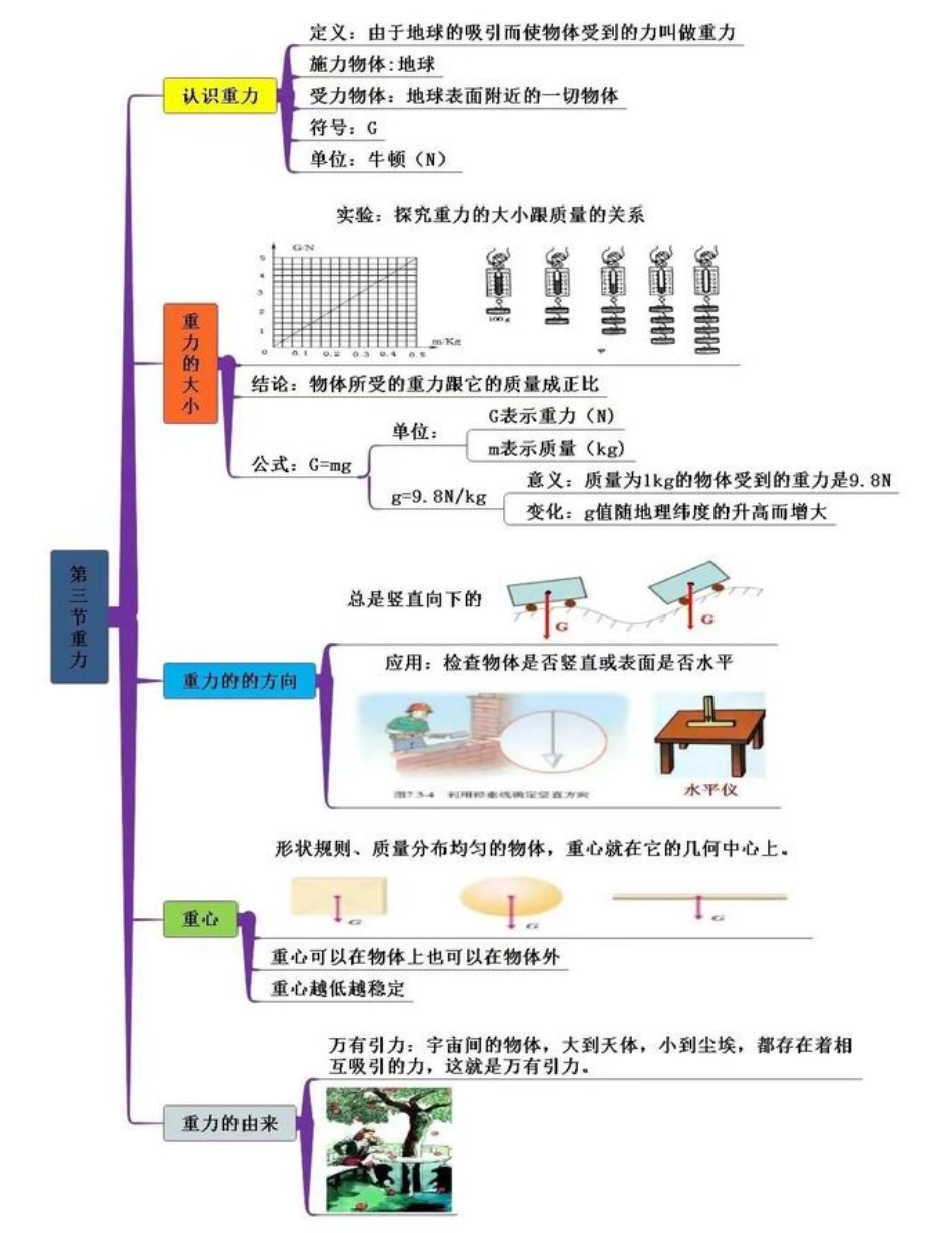 八下物理思维导图总结大全 .pdf_第3页