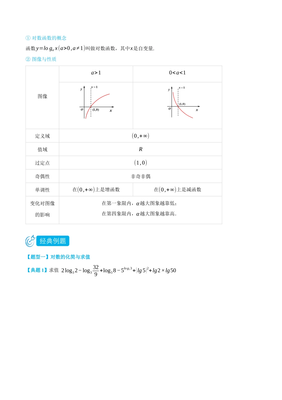 初三升高一数学暑假衔接讲义-4.2 对数函数-(必修第一册) (学生版).docx_第2页