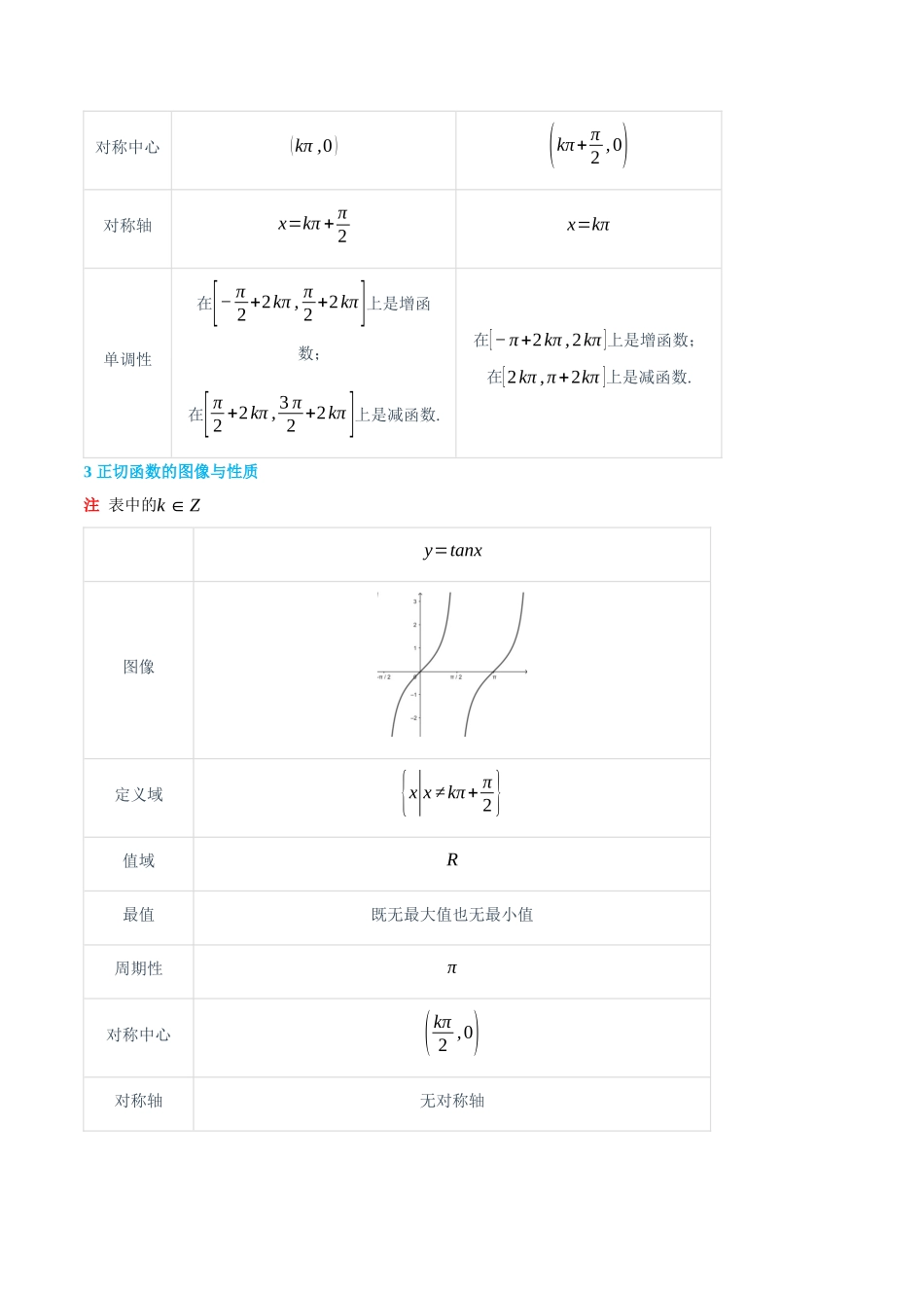 初三升高一数学暑假衔接讲义-5.4 三角函数的图像与性质-(必修第一册) (学生版).docx_第2页