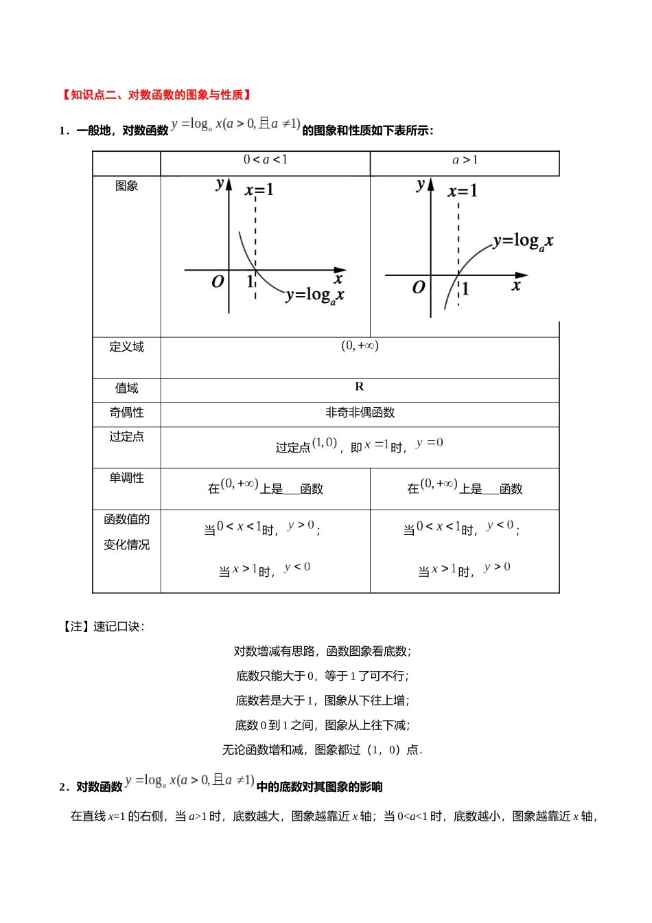 初升高暑期数学精品讲义-专题17 对数函数（重难点突破）（解析版）.docx_第2页