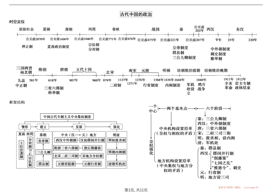 初中全册历史时间轴.pdf_第1页