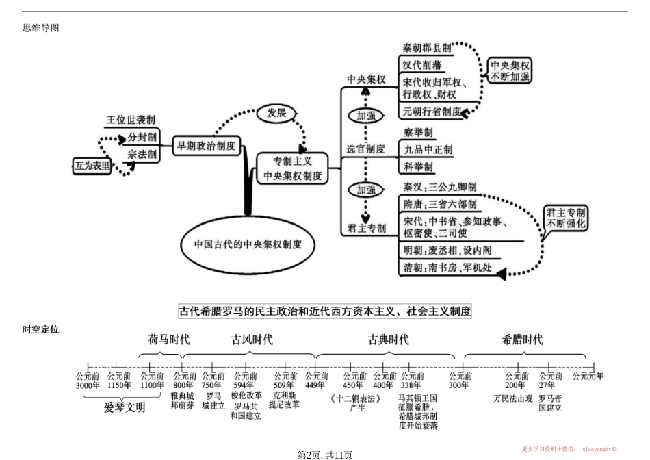 初中全册历史时间轴.pdf_第2页