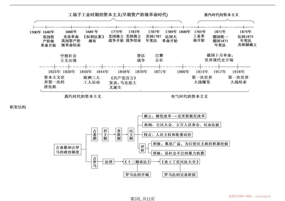 初中全册历史时间轴.pdf_第3页