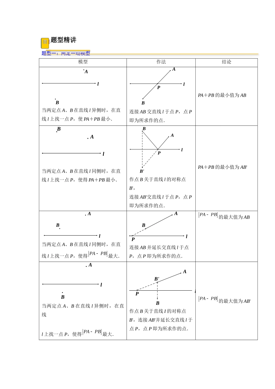 初中数学大招-2 几何最值之将军饮马问题.docx_第2页