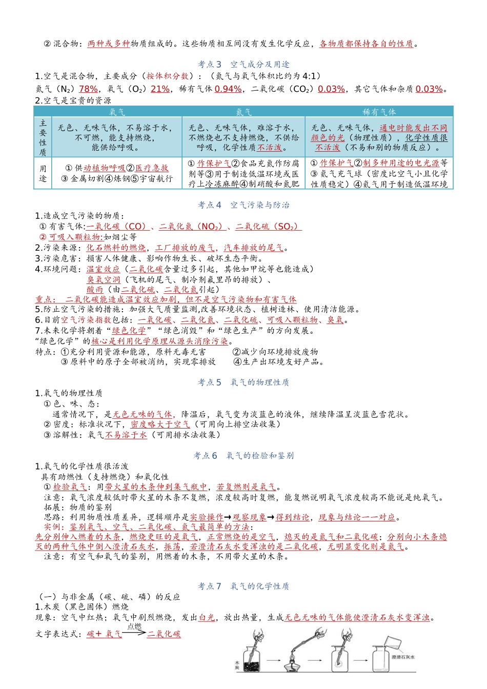 第2单元 空气-【知识清单】九年级化学同步必备单元知识清单（人教版）.docx_第2页
