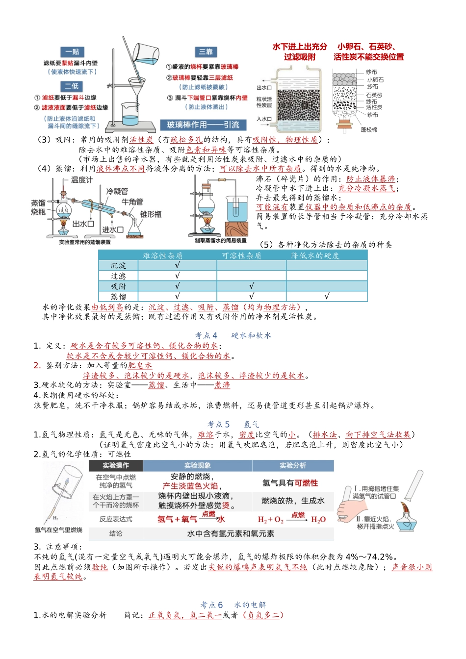 第4单元 自然界的水-【知识清单】九年级化学同步必备单元知识清单（人教版）.docx_第2页