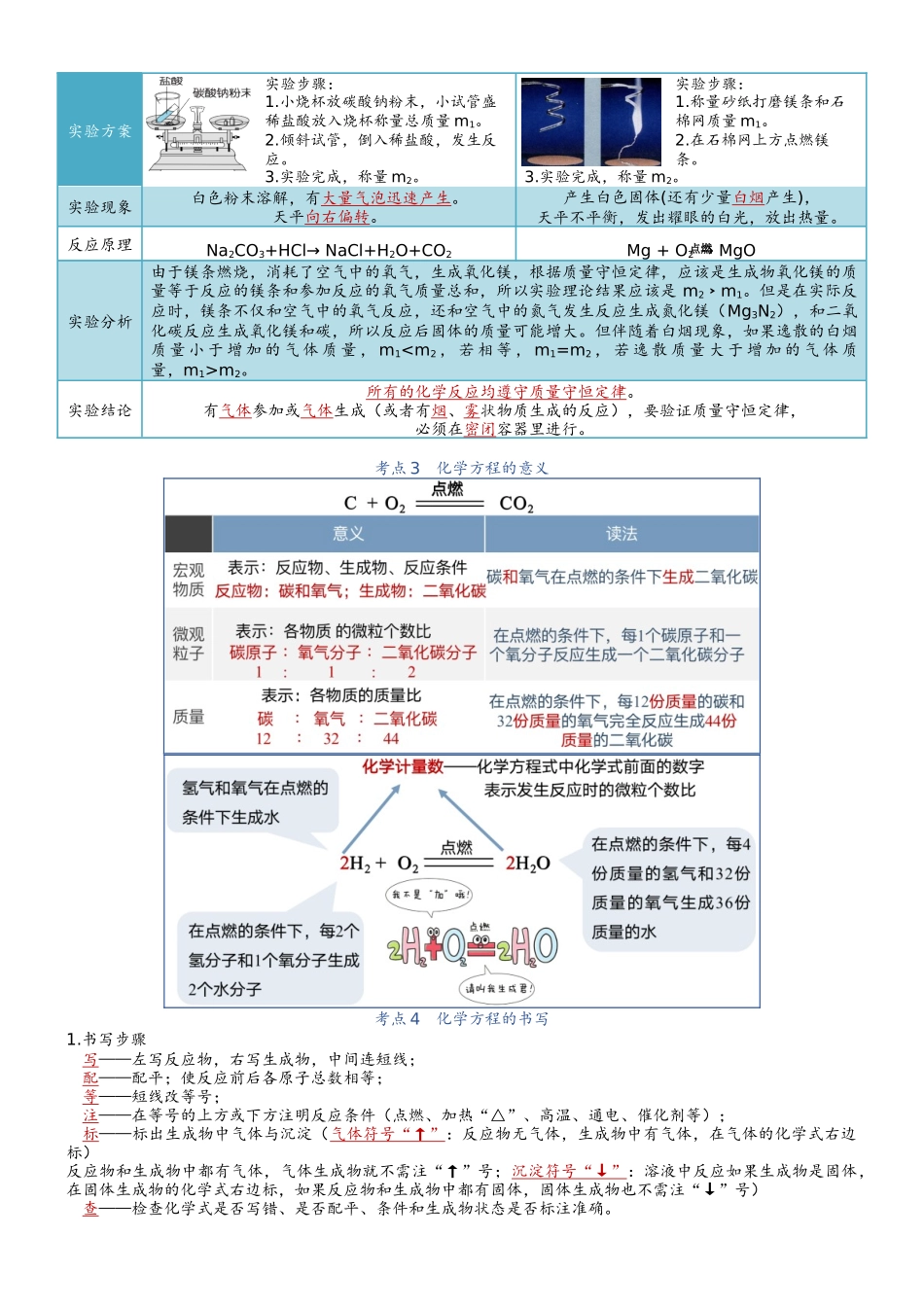 第5单元 质量守恒定律-【知识清单】九年级化学同步必备单元知识清单（人教版）.docx_第2页