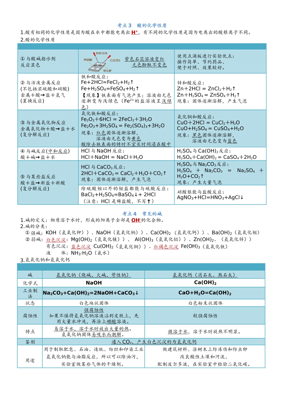 第10单元酸和碱-【知识清单】九年级化学同步必备单元知识清单（人教版）.docx_第2页