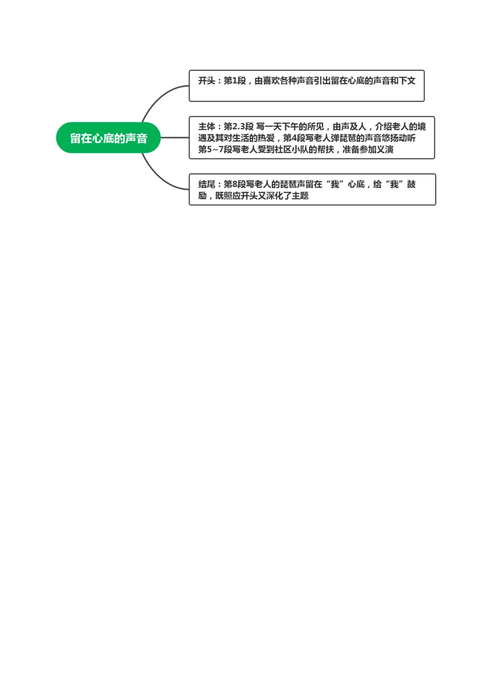 技法27  选材典型法-2024年中考语文作文核心技法34讲.docx_第3页