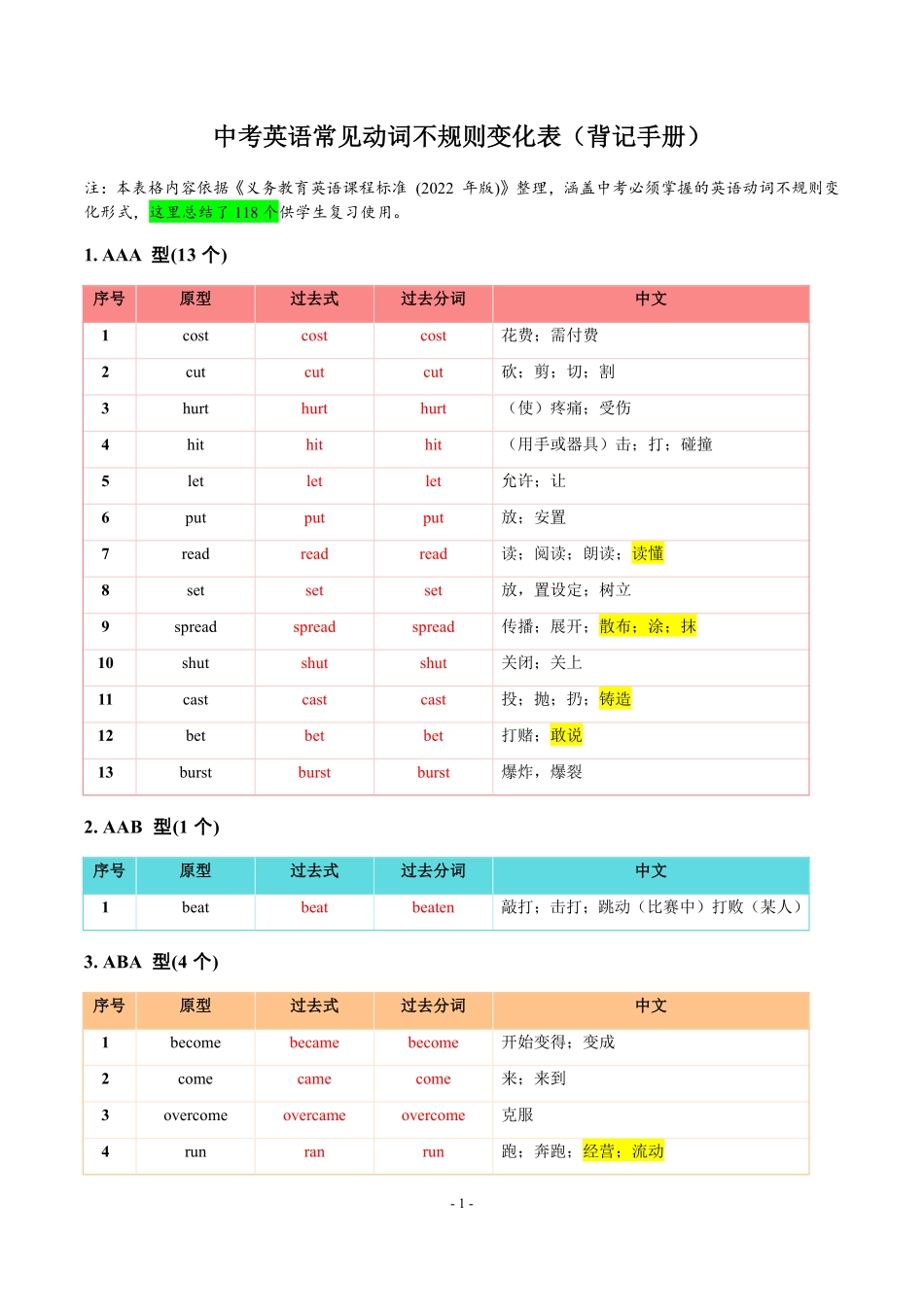 精编中考英语【精编】动词不规则变化表 8页 背记手册（118个）.pdf_第3页