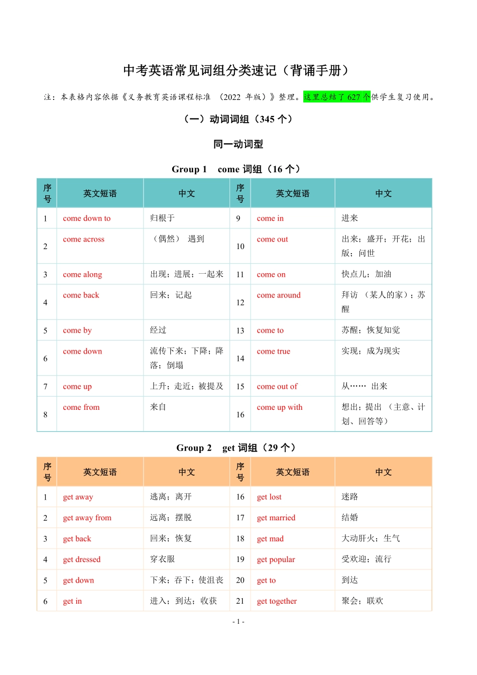 精编中考英语【精编】中考英语常见词组分类速记 23页 627个（背诵手册）.pdf_第3页