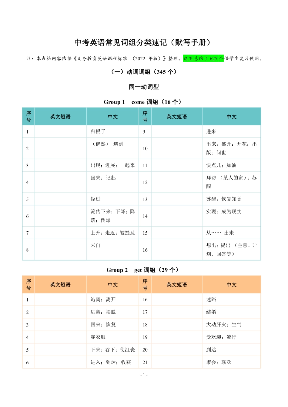 精编中考英语【精编】中考英语常见词组分类速记 23页 627个（默写手册）.pdf_第3页