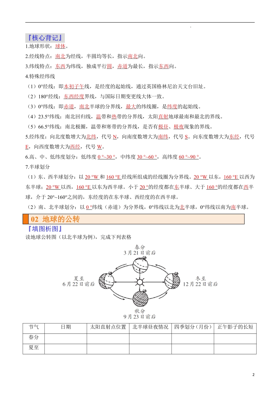 秘籍02 填图手册（36个核心地图 背记手册）（挖空版）.pdf_第2页
