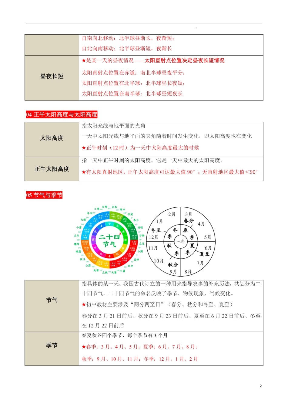 秘籍04 考前抢分——25个地理易混淆概念辨析-备战2024年中考地理抢分秘籍（全国通用） .pdf_第2页