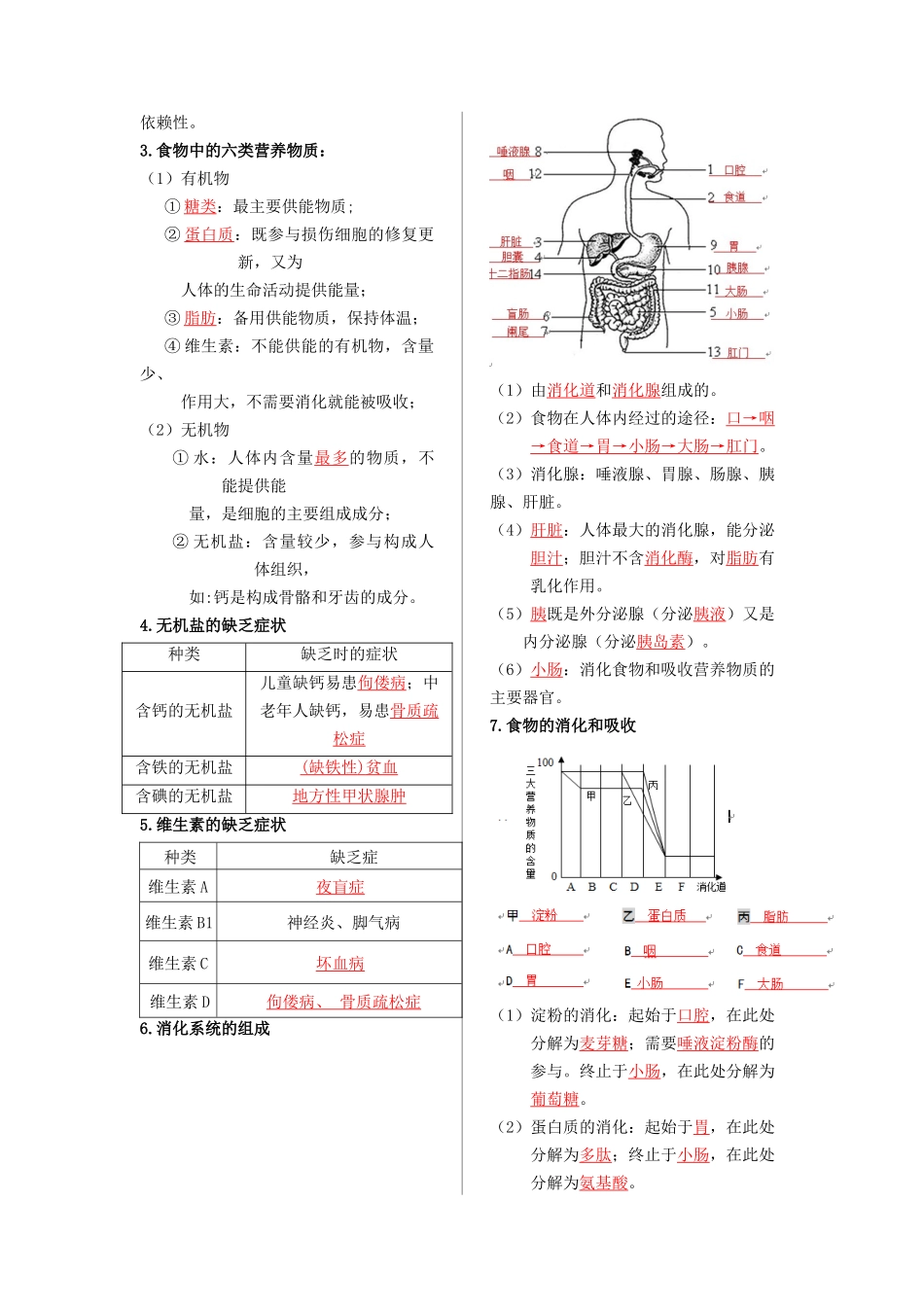 七年级生物下册-【核心记背册】备战2024年中考生物核心考点精华必背.docx_第2页