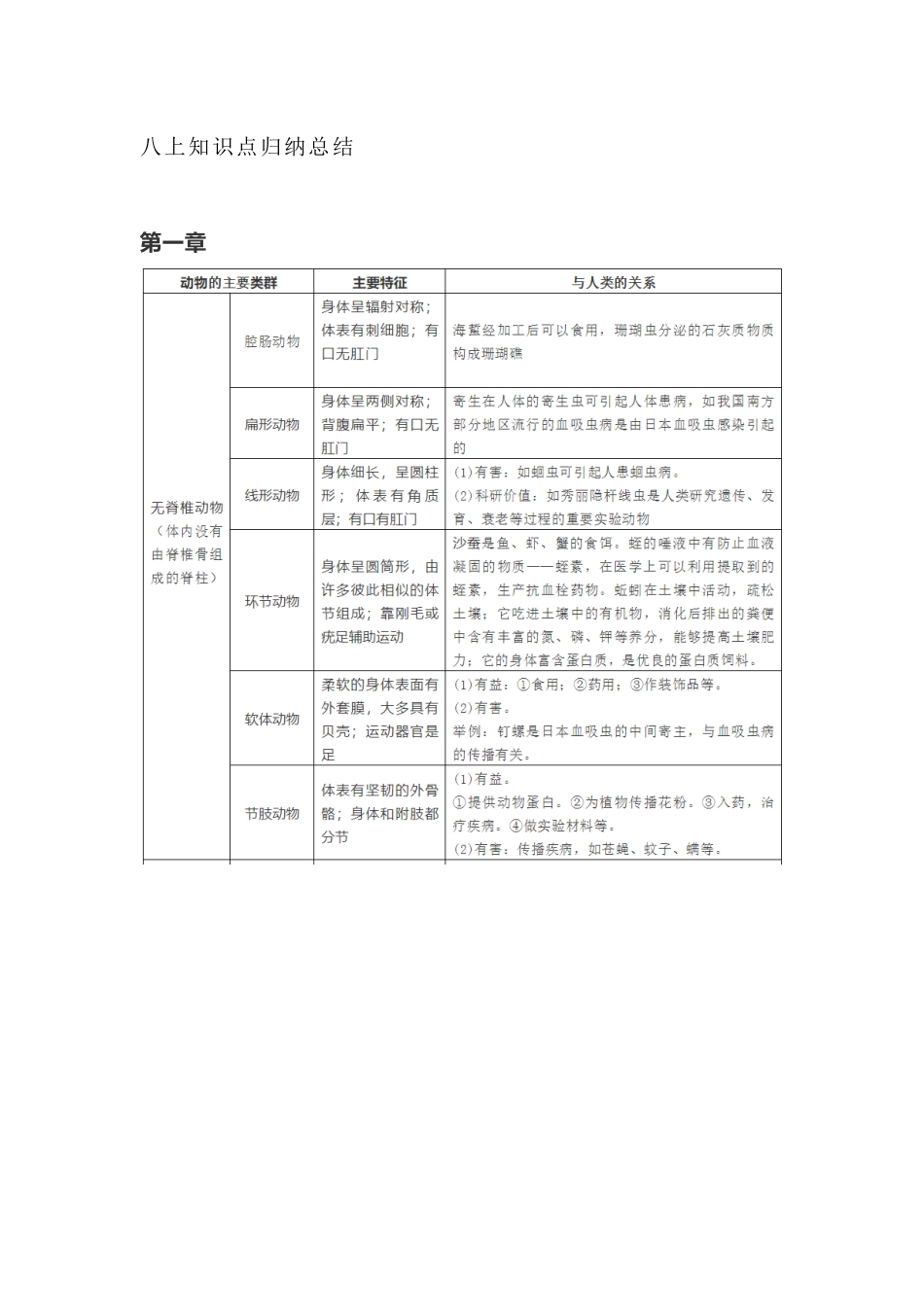 人教版生物八年级上册知识点.docx_第1页