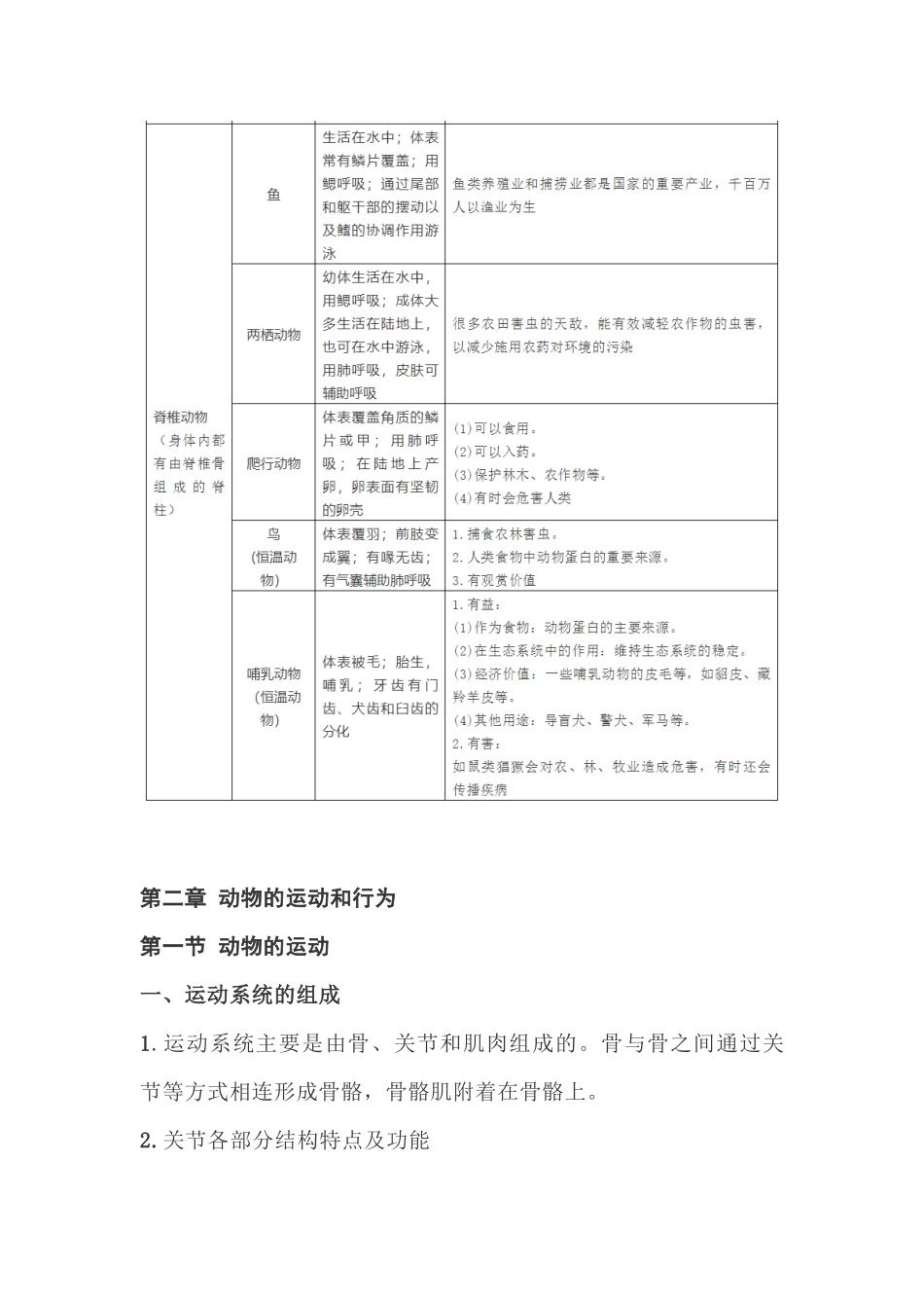 人教版生物八年级上册知识点.docx_第2页