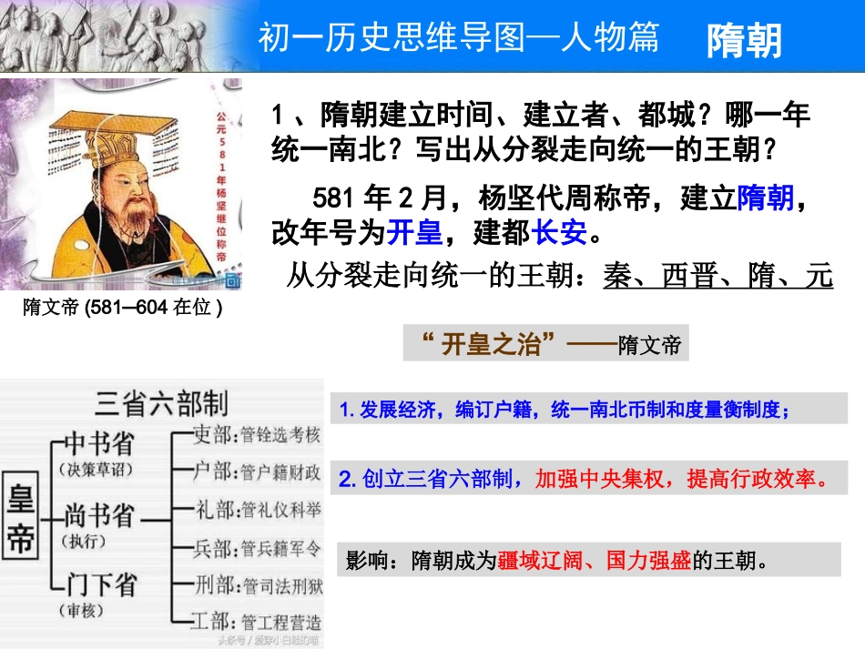 人教部编版历史七年级下册思维导图—人物篇(1).pptx_第1页