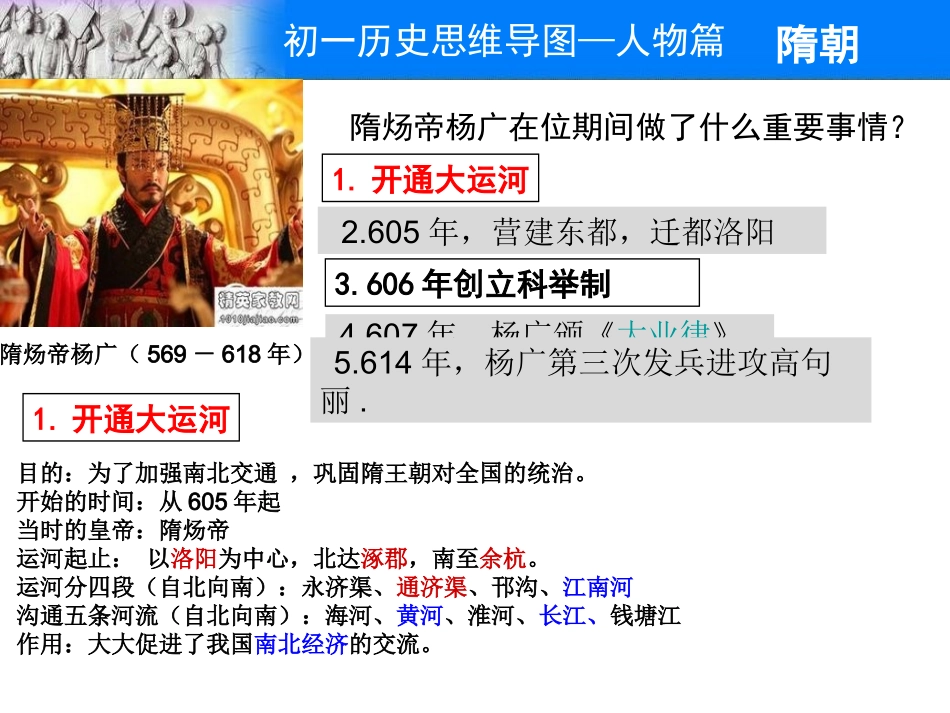 人教部编版历史七年级下册思维导图—人物篇(1).pptx_第2页