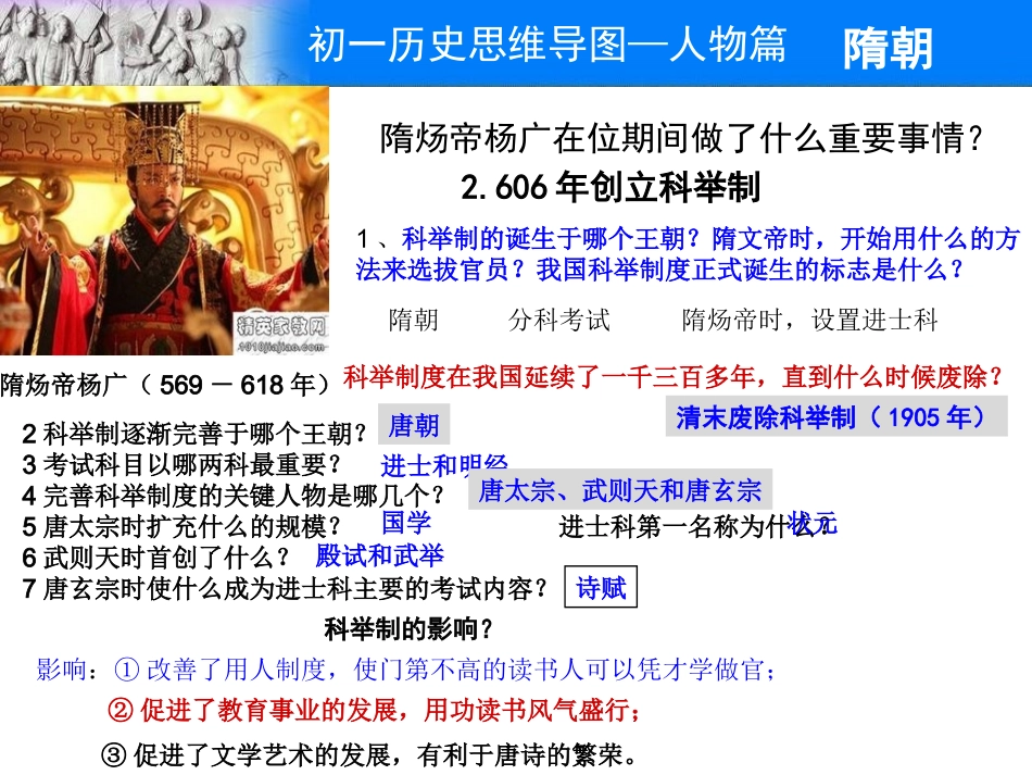 人教部编版历史七年级下册思维导图—人物篇(1).pptx_第3页