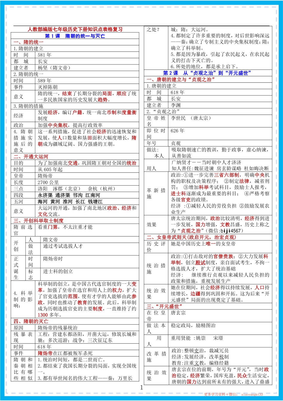 人教部编版七年级历史下册知识点表格复习-副本.pdf_第1页
