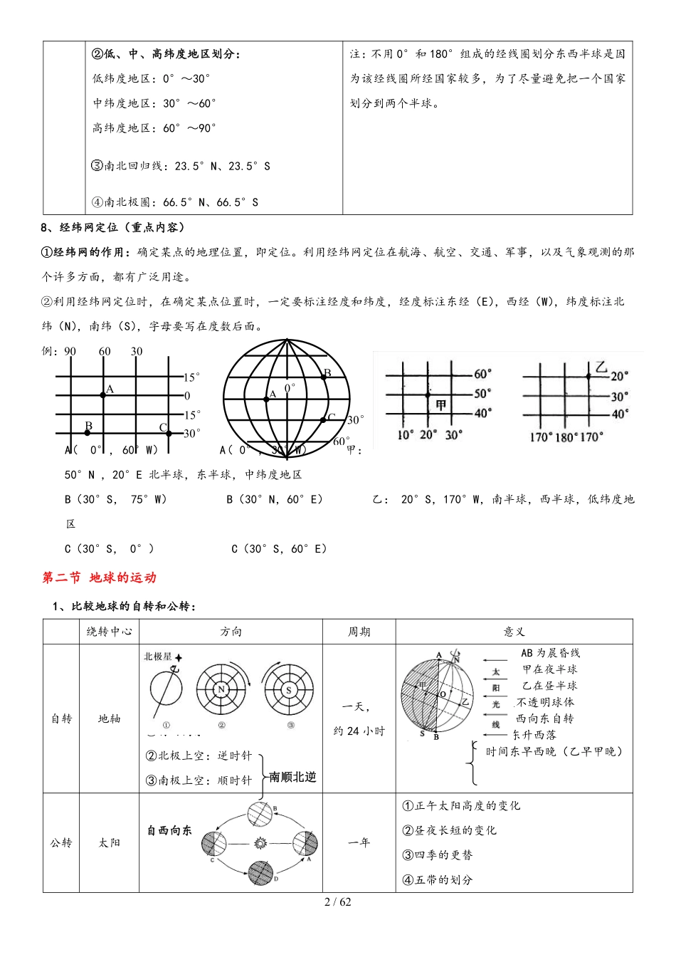 生地会考-地理知识手册一本通（收藏打印版） .pdf_第2页