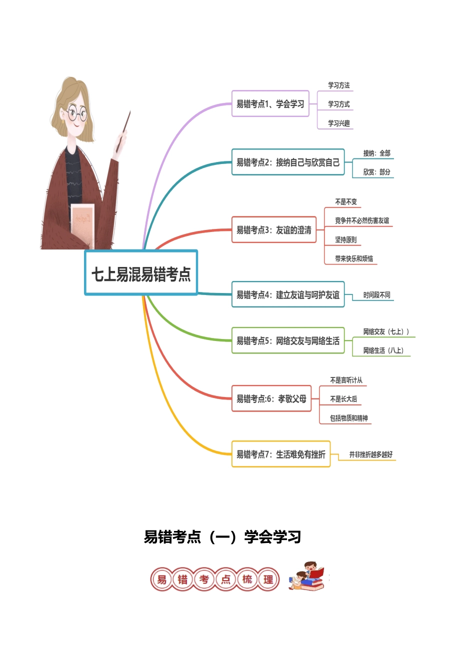 专题01 七年级上册易混易错考点梳理-备战2024年中考道德与法治考试易错题（全国通用）.docx_第2页