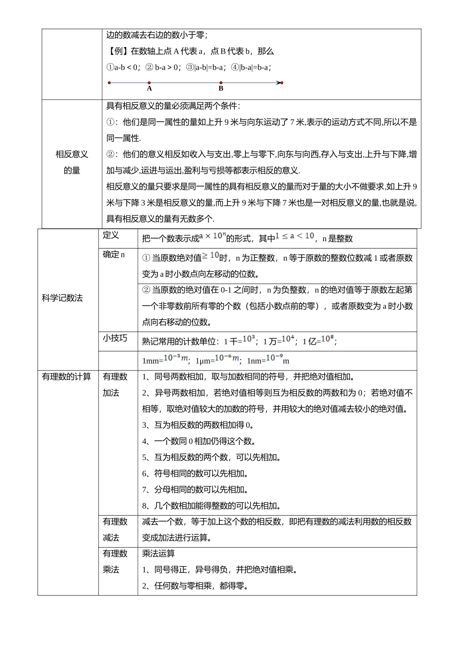 专题01 实数及其运算（原卷版）-备战中考数学真题题源解密.docx_第3页