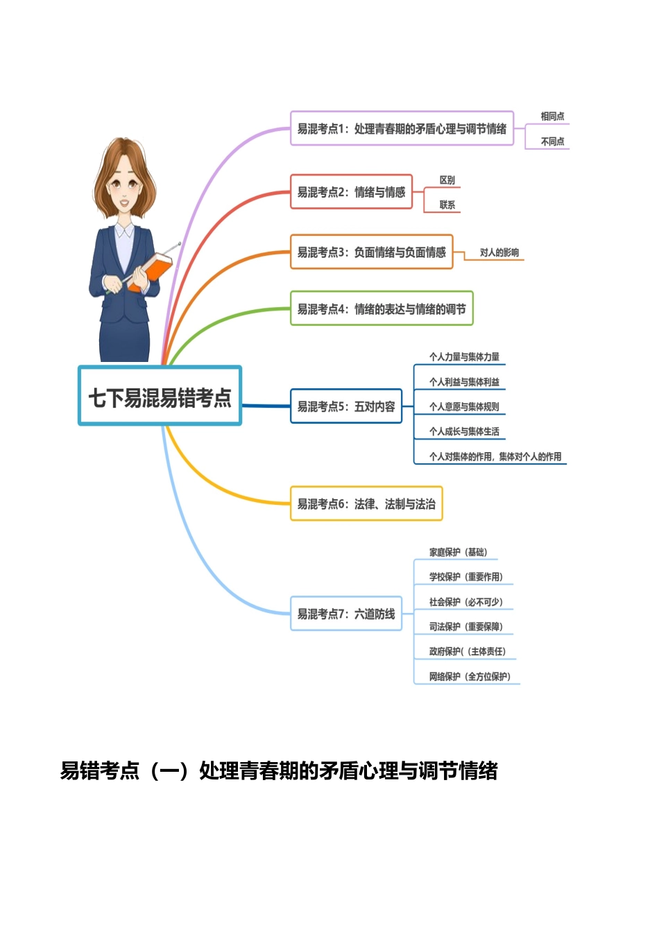 专题02 七年级下册易混易错考点梳理-备战2024年中考道德与法治考试易错题（全国通用）.docx_第2页