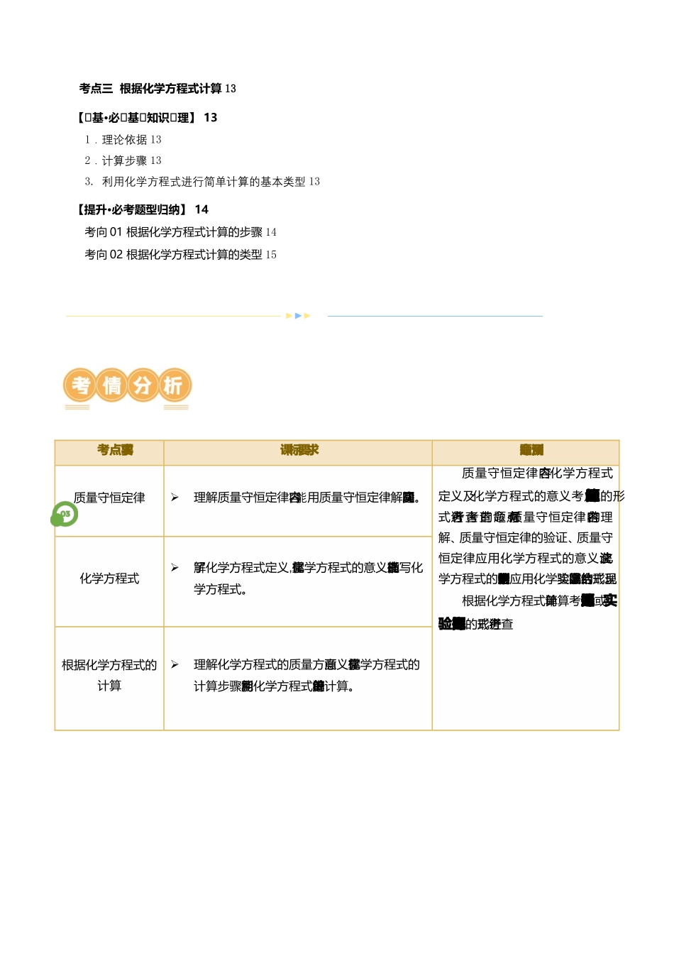 专题02 质量守恒定律 化学方程式（讲义）（原卷版）--2024年中考化学一轮复习讲练测（全国通用）.docx_第2页