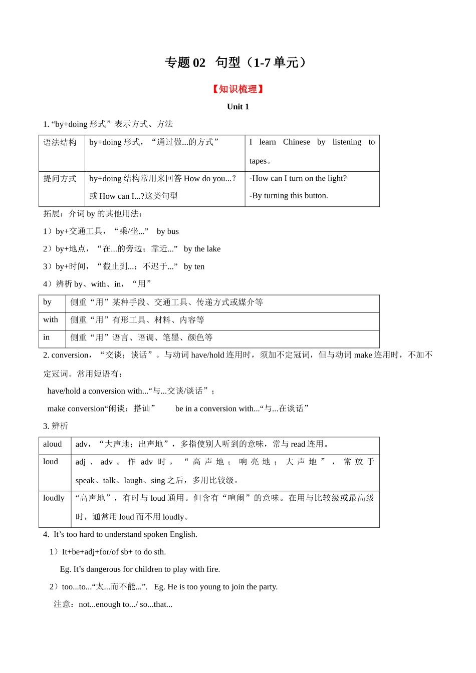 专题02：重点句型【考点清单】-2023-2024学年九年级英语上学期期中考点大串讲（人教版）.docx_第1页