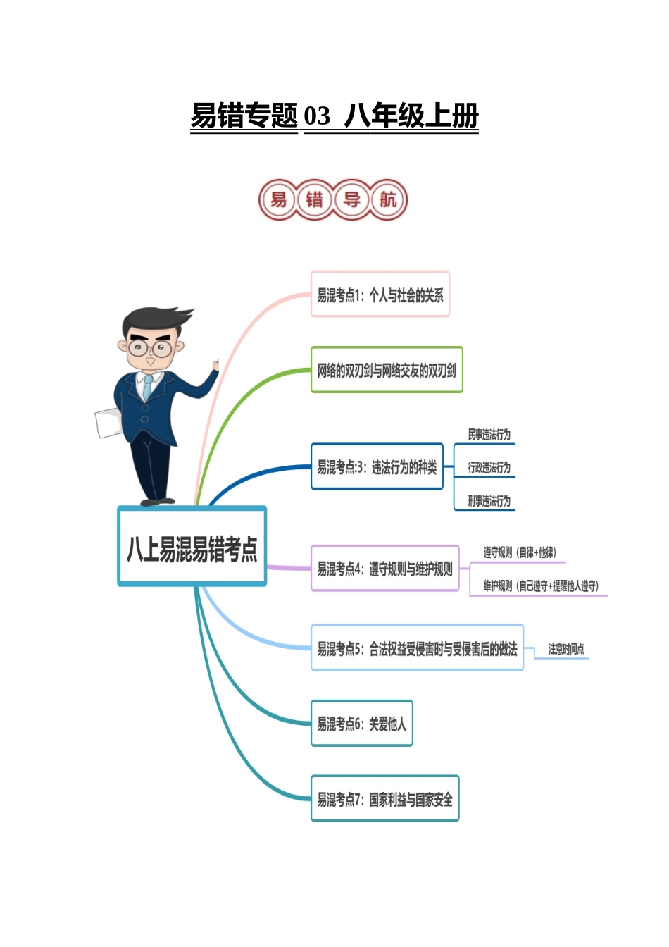 专题03 八年级上册易混易错考点梳理-备战2024年中考道德与法治考试易错题（全国通用）.docx_第1页