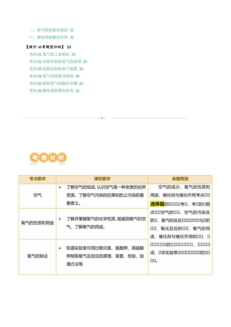 专题03 空气  氧气（讲义）（解析版）--2024年中考化学一轮复习讲练测（全国通用）.docx_第2页