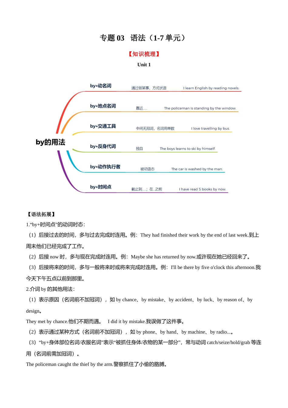 专题03：核心语法【考点清单】-2023-2024学年九年级英语上学期期中考点大串讲（人教版）.docx_第1页