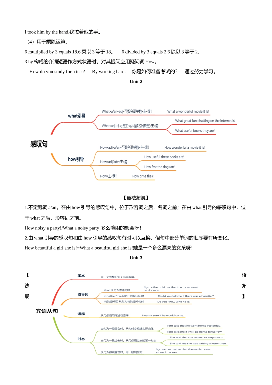 专题03：核心语法【考点清单】-2023-2024学年九年级英语上学期期中考点大串讲（人教版）.docx_第2页