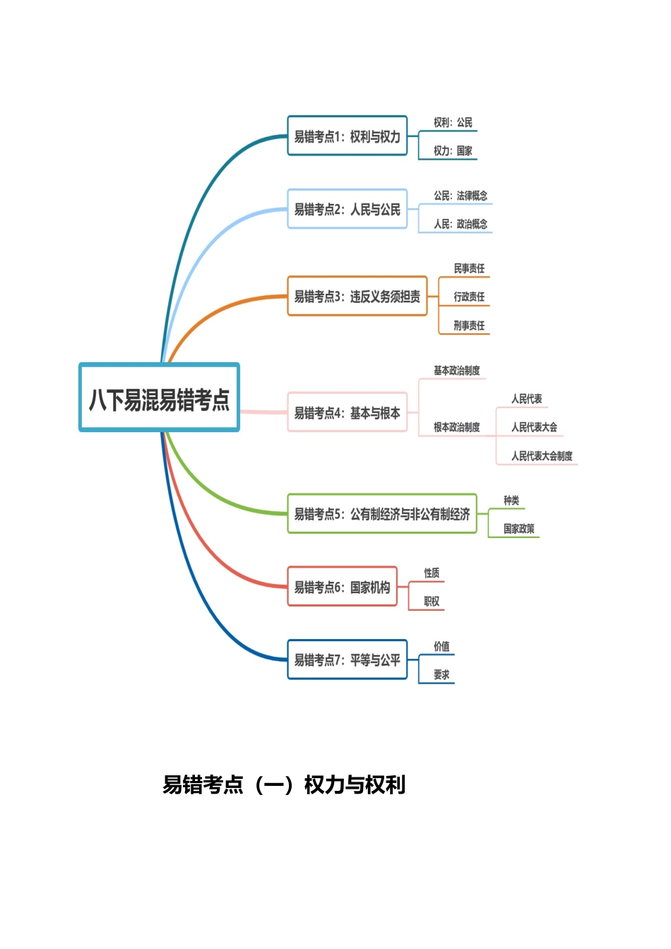 专题04 八年级下册易混易错考点梳理-备战2024年中考道德与法治考试易错题（全国通用）.docx_第2页