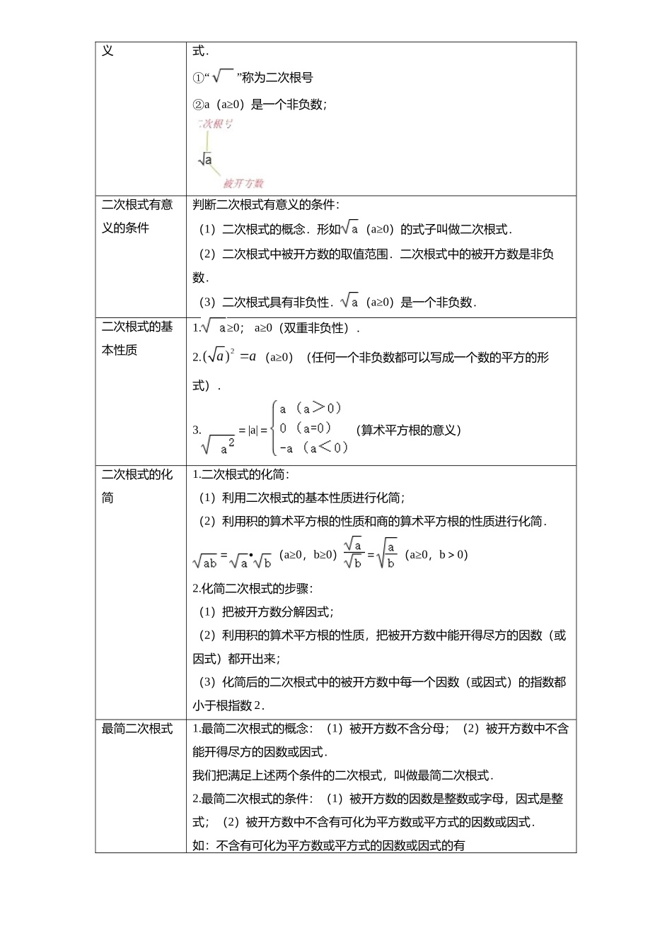 专题04 二次根式（原卷版）-备战中考数学真题题源解密.docx_第2页